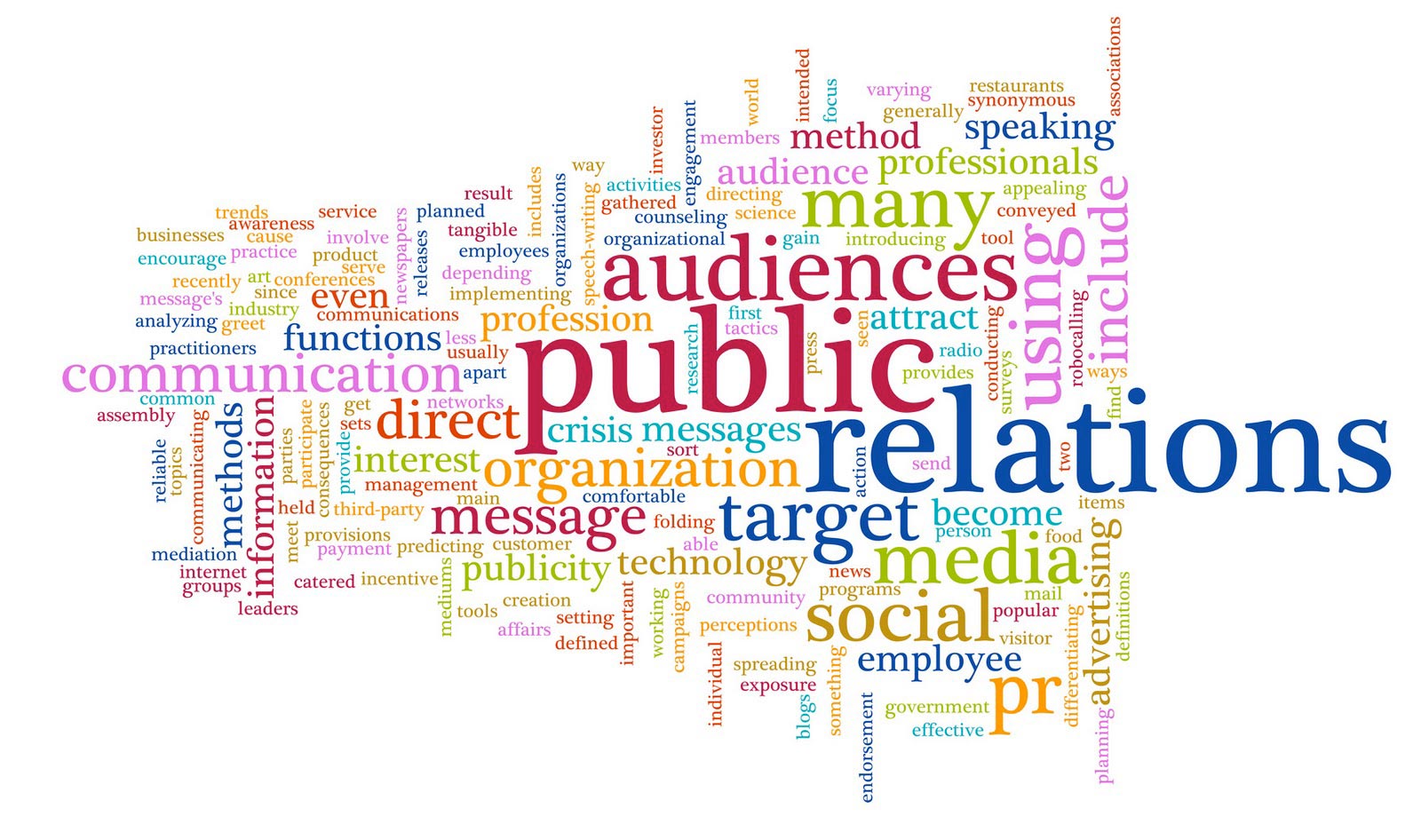 public relations pr social media