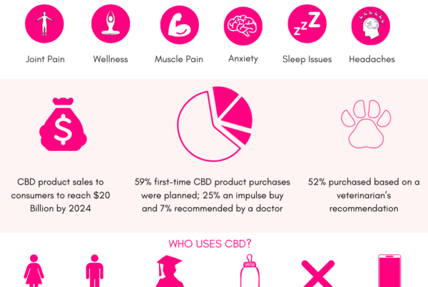 CBD Infographic